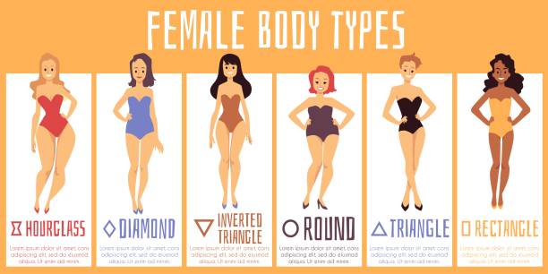 Dressing for your body type.